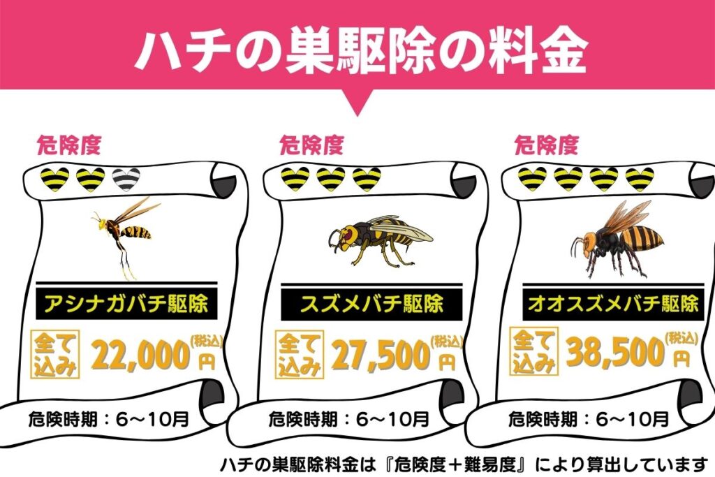 埼玉県飯能市でスズメバチ駆除や害虫駆除や害獣駆除の事前見積もりするなら蜂の巣駆除産業！ハチの種類、巣の大きさ、場所、高さから概算費用を算出しますのでお電話お待ちしております。